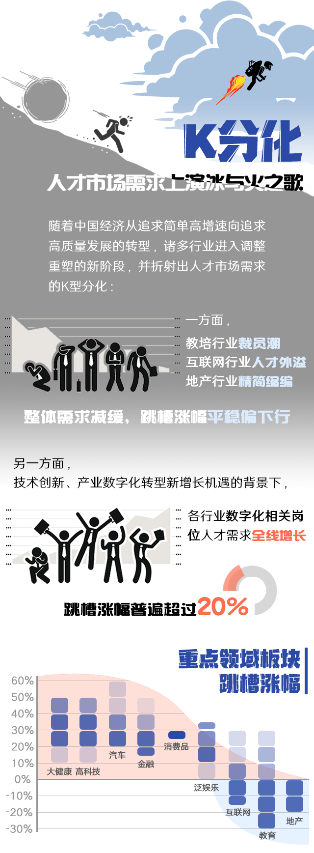 J9国际站 J9 国际《2022人才市场洞察及薪酬指南》核心发现