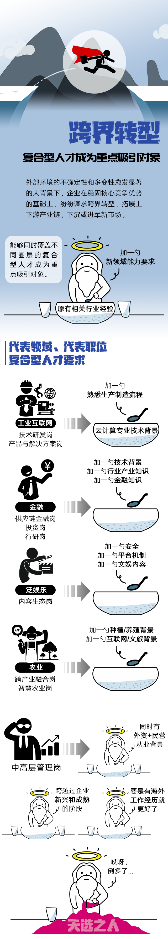 J9国际站 J9 国际《2022人才市场洞察及薪酬指南》核心发现