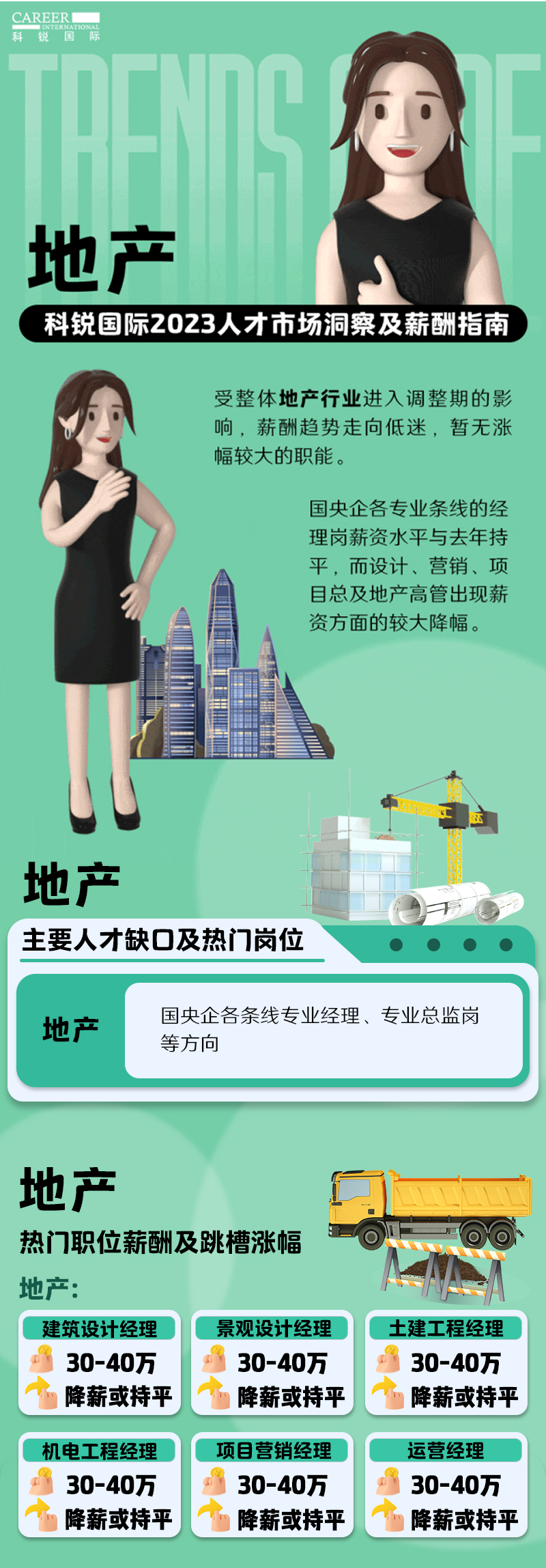 知名猎头公司J9国际站 J9 国际的薪酬报告——《2023人才市场洞察及薪酬指南-地产篇》