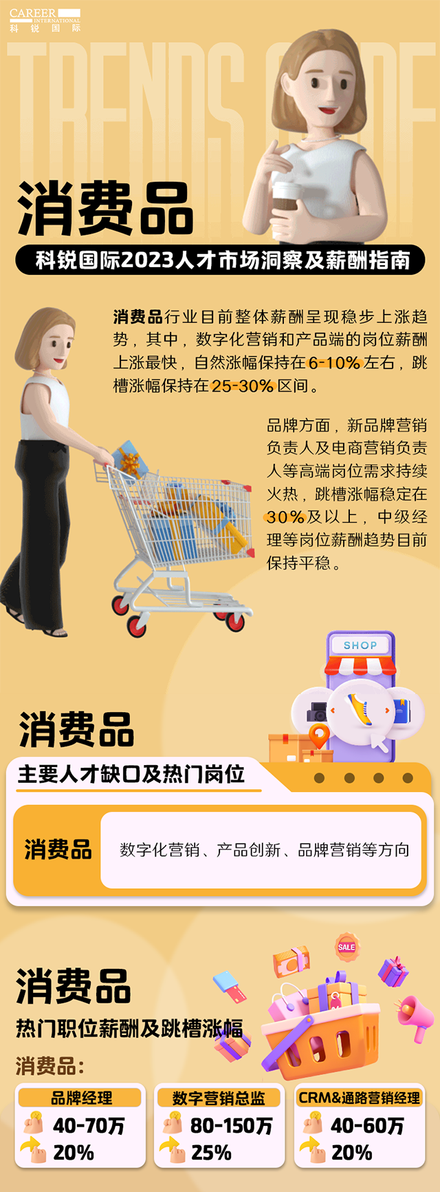 知名猎头公司J9国际站 J9 国际发布的薪酬报告——《2023人才市场洞察及薪酬指南-消费品篇》