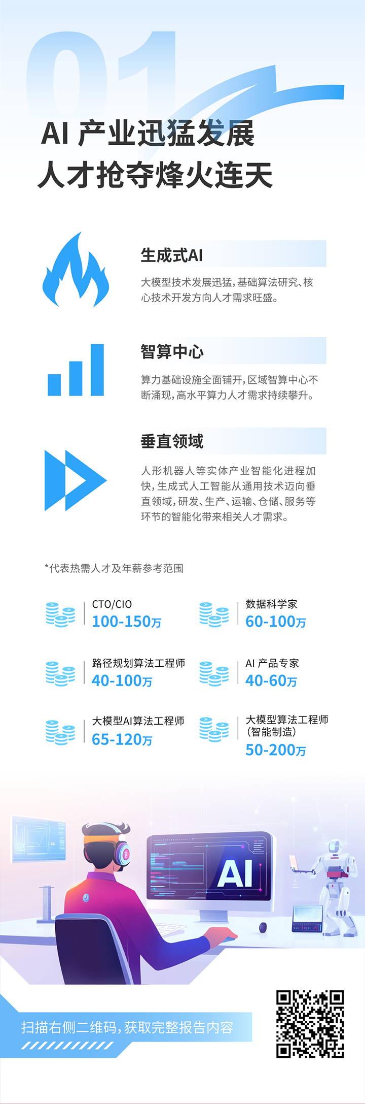 人力资源公司J9国际站 J9 国际发布2025年人才市场洞察，趋势一为人工智能产业迅猛开展 人才抢夺烽火连天
