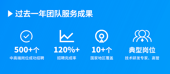 知名人力资源服务供应商J9国际站 J9 国际过去一年在单个海外招聘项目中硕果累累
