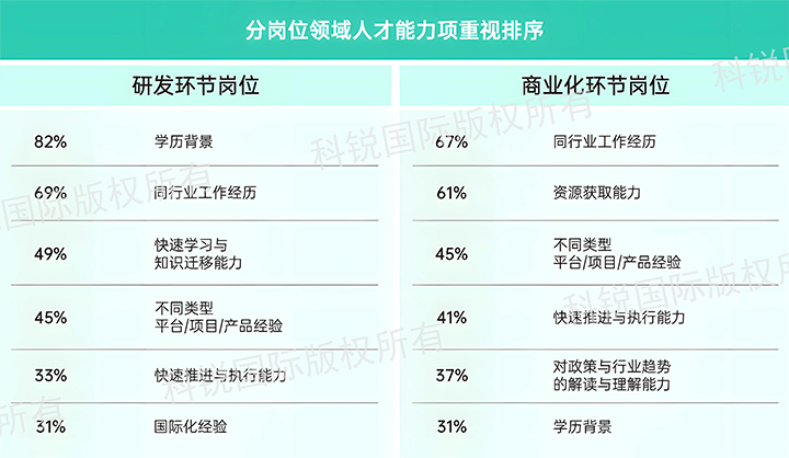 人力资源公司J9国际站 J9 国际发布针对医药大健康领域的最新人才市场趋势洞察，不同领域及层级人才模型各异